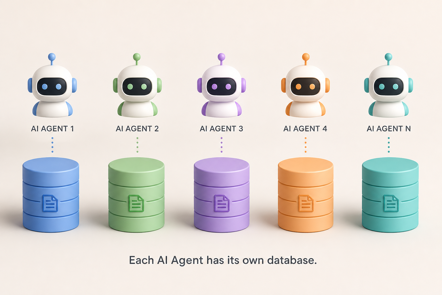 Introducing Alani Insights: A Database for Every AI Agent